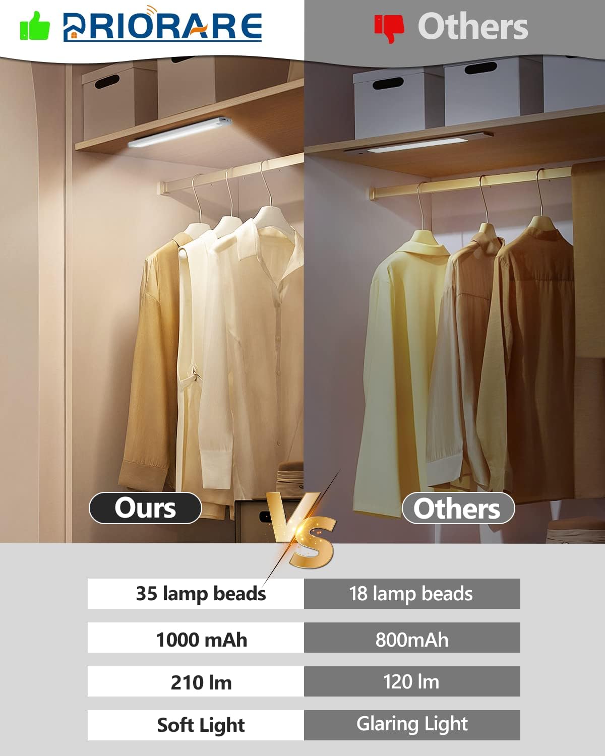 PRIORARE 35 LED Under Cabinet Lights, Wireless 3 Color Motion Sensor Light | 2 Packs Indoor Led Closet Light 1000mAh