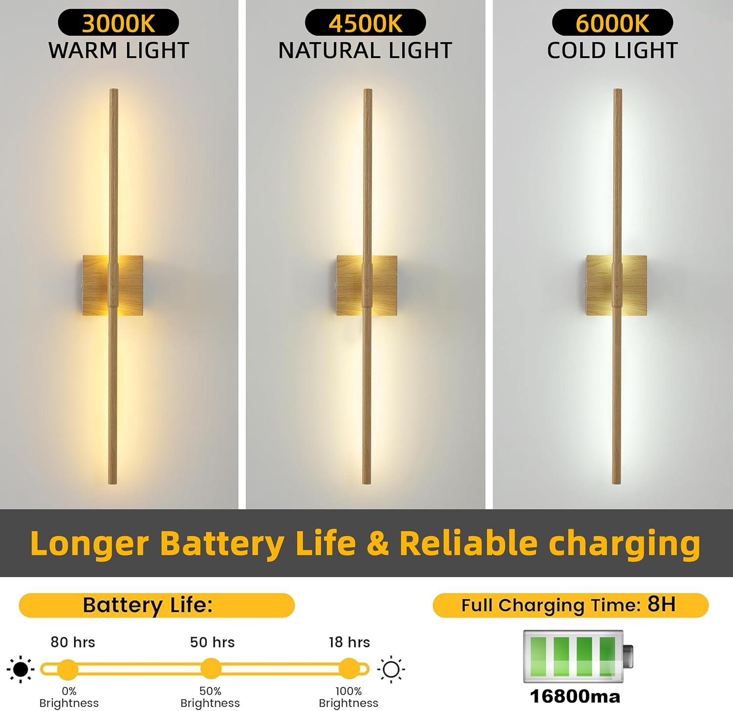 15800 mAh Battery Operated Wall Sconces with Remote Control Dimmable Battery Powered Cordless Rechargeable Wall Sconces
