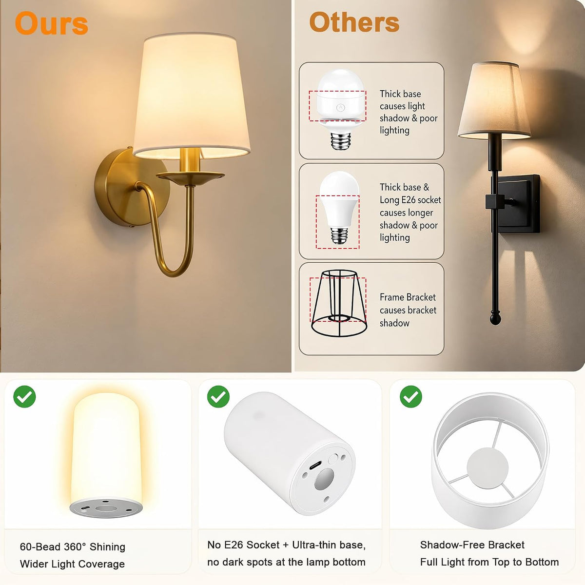 Rechargeable Wall Sconces Set of 2, 10000mAh Magnetic LED Bulb Wall Lights, 9 RGB Colors 3 CCT Dimmable, Battery