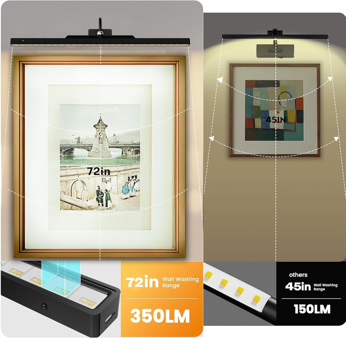 24Inch Picture Lights Battery Powered 6000mAh -3 Pack Black Wireless Remote Control Sconces for Gallery, Living Room