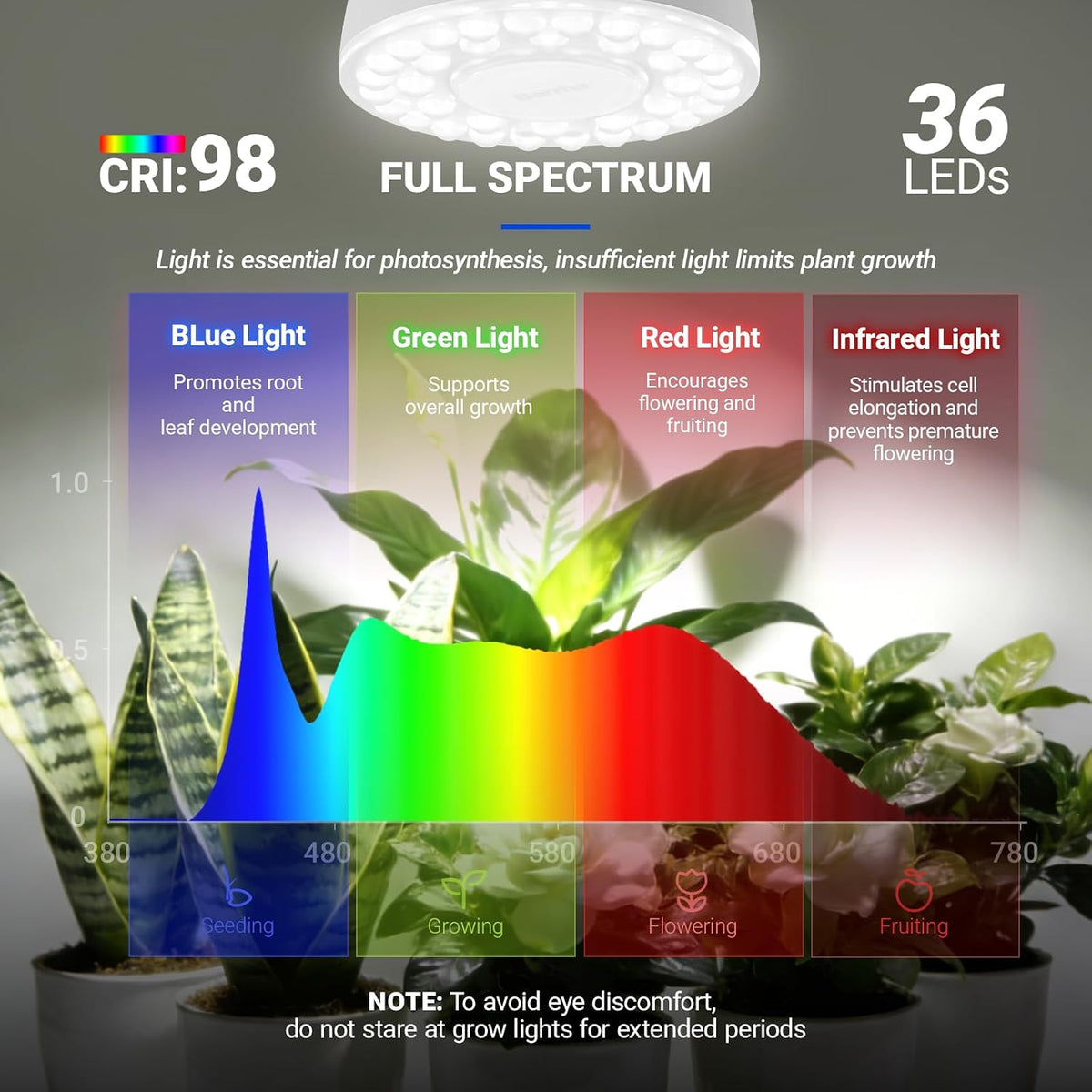 Barrina Orbgrow OG03C Rechargeable Puck Grow Light, 5000K, 4 Packs, White | Cordless Full Spectrum Plant Light for
