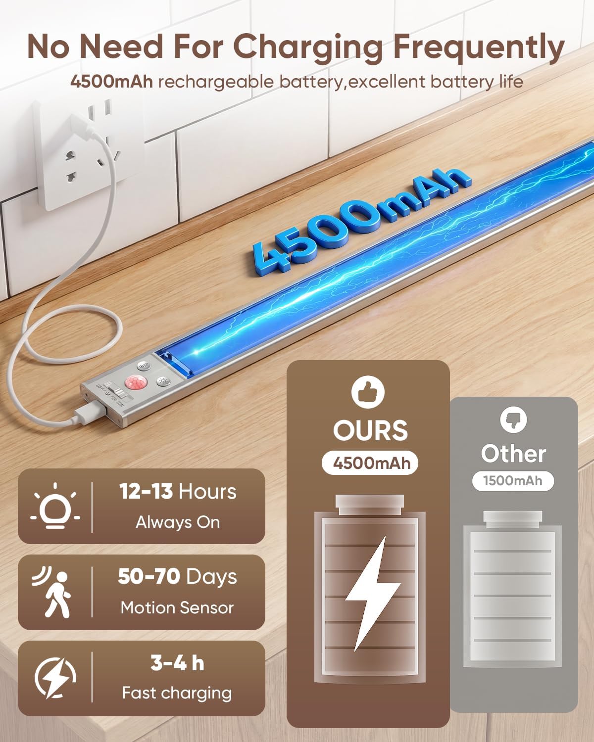 16inch Under Cabinet Lighting Wireless 5 Pack 4500mAh Motion Sensor Light | 600LM Bright Under Counter Closet Lights