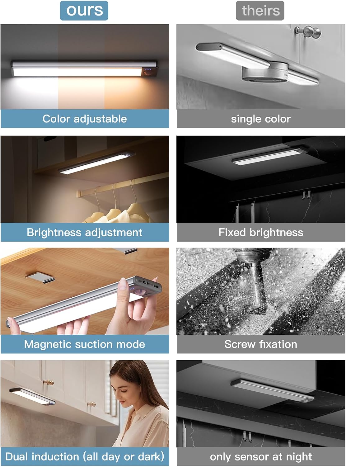 Under Cabinet Lighting（2 Pack）,Long Endurance Rechargeable Battery 88 LED 3 Color Lights, Motion Sensor Light Indoor