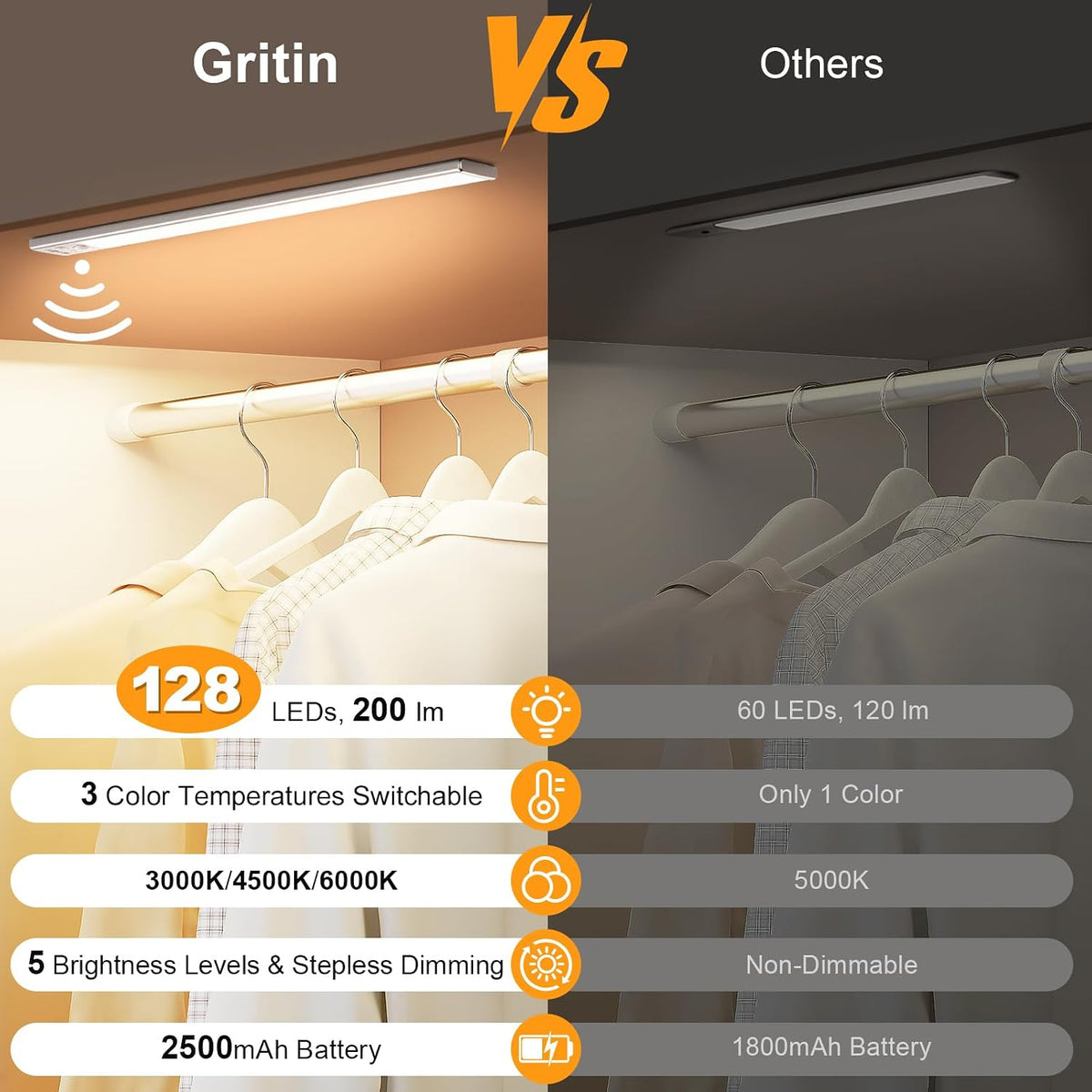 Gritin 14.7inch Under Cabinet Lighting Rechargeable 2 Pack | 3 Color Temps & 5 Brightness,Super Bright,4 Modes,Motion