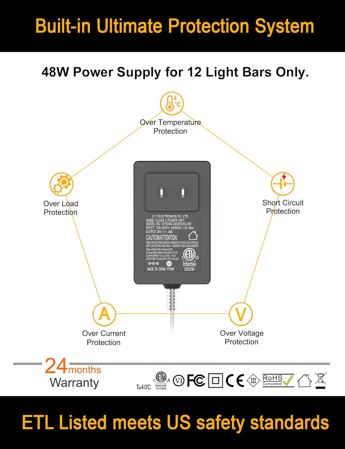EBD LED Under Shelf Lights, 4-Way Splitter Light Bar, 12-Panel Cabinet Lighting, 4500K 5400Lm Counter Lights with