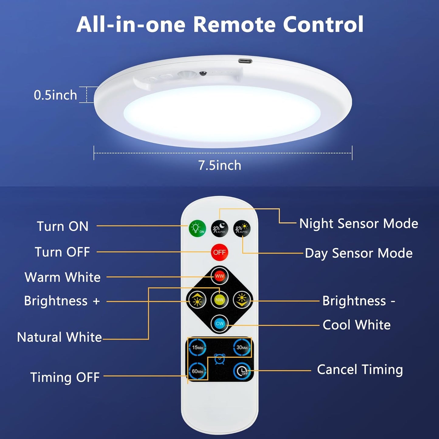 maylit 4 Pack Rechargeable Ceiling Lights with Motion Sensor | Wireless Battery-operated Lighting for Closets