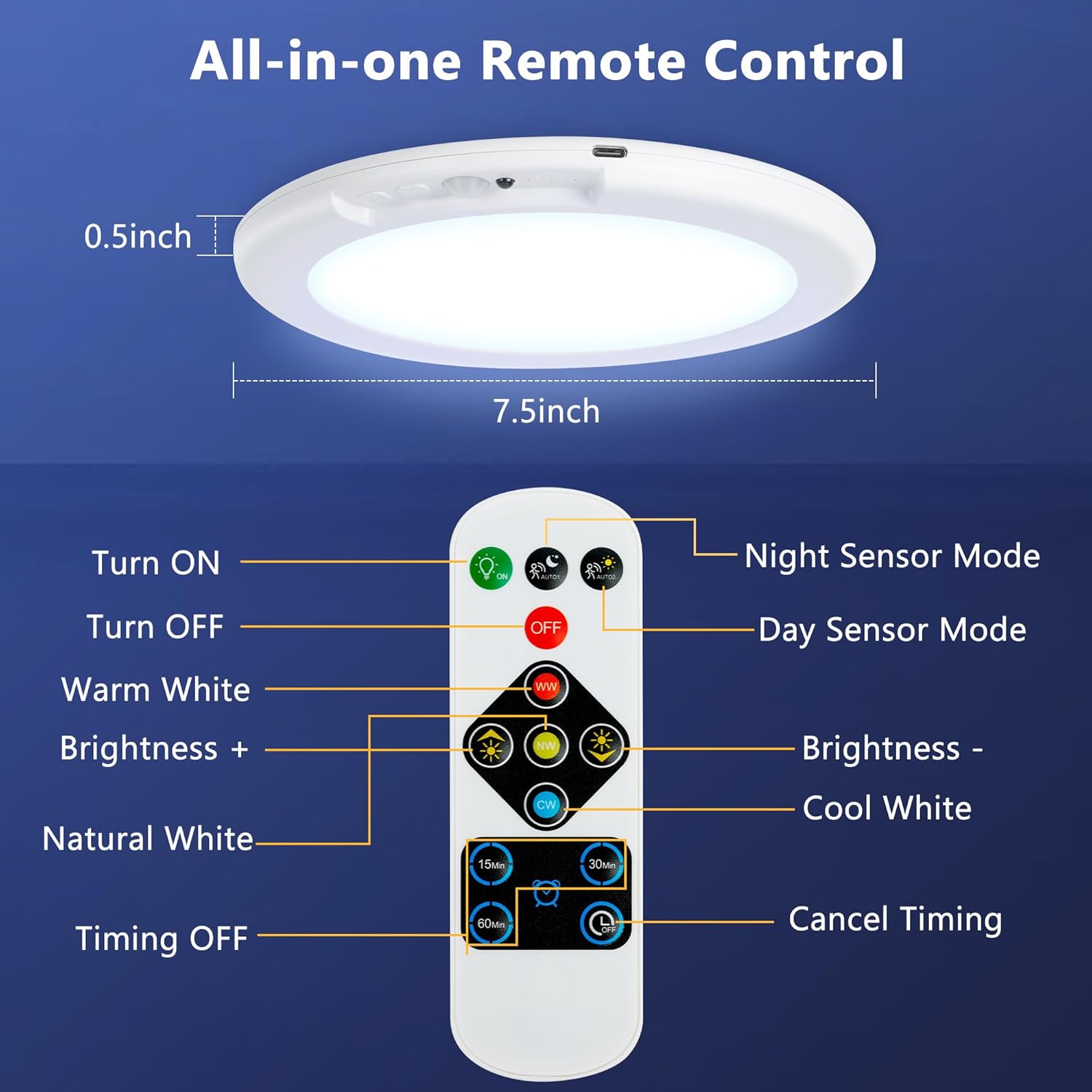 maylit 4 Pack Rechargeable Ceiling Lights with Motion Sensor | Wireless Battery-operated Lighting for Closets