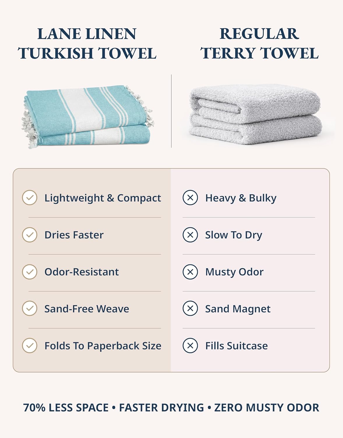 LANE LINEN Turkish Beach Towels for Women, 6 Pcs, Sand Free - Vintage Beach | Large 39"x71", Pre-Washed - No-Shrink