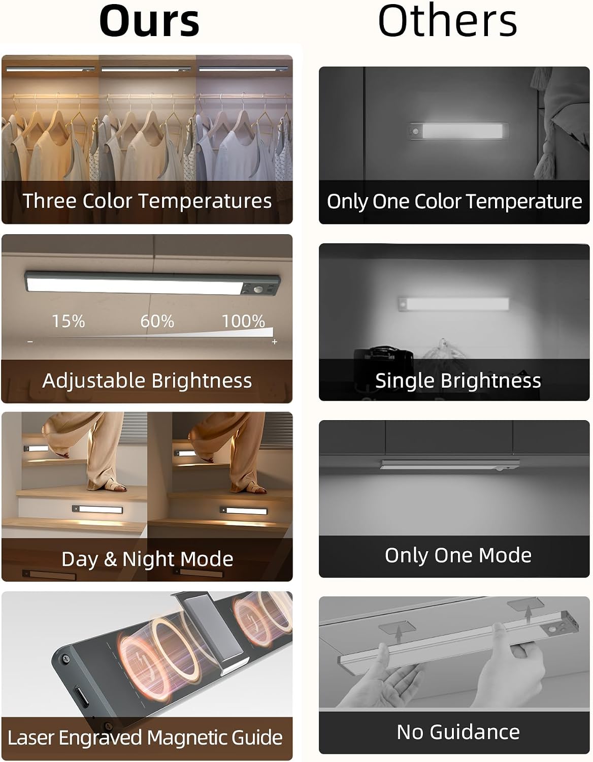 EZVALO 14.5 inch Under Cabinet Lighting, 3200mAh Rechargeable Motion Sensor Lights Indoor 3 Color Temps, Magnetic Stick