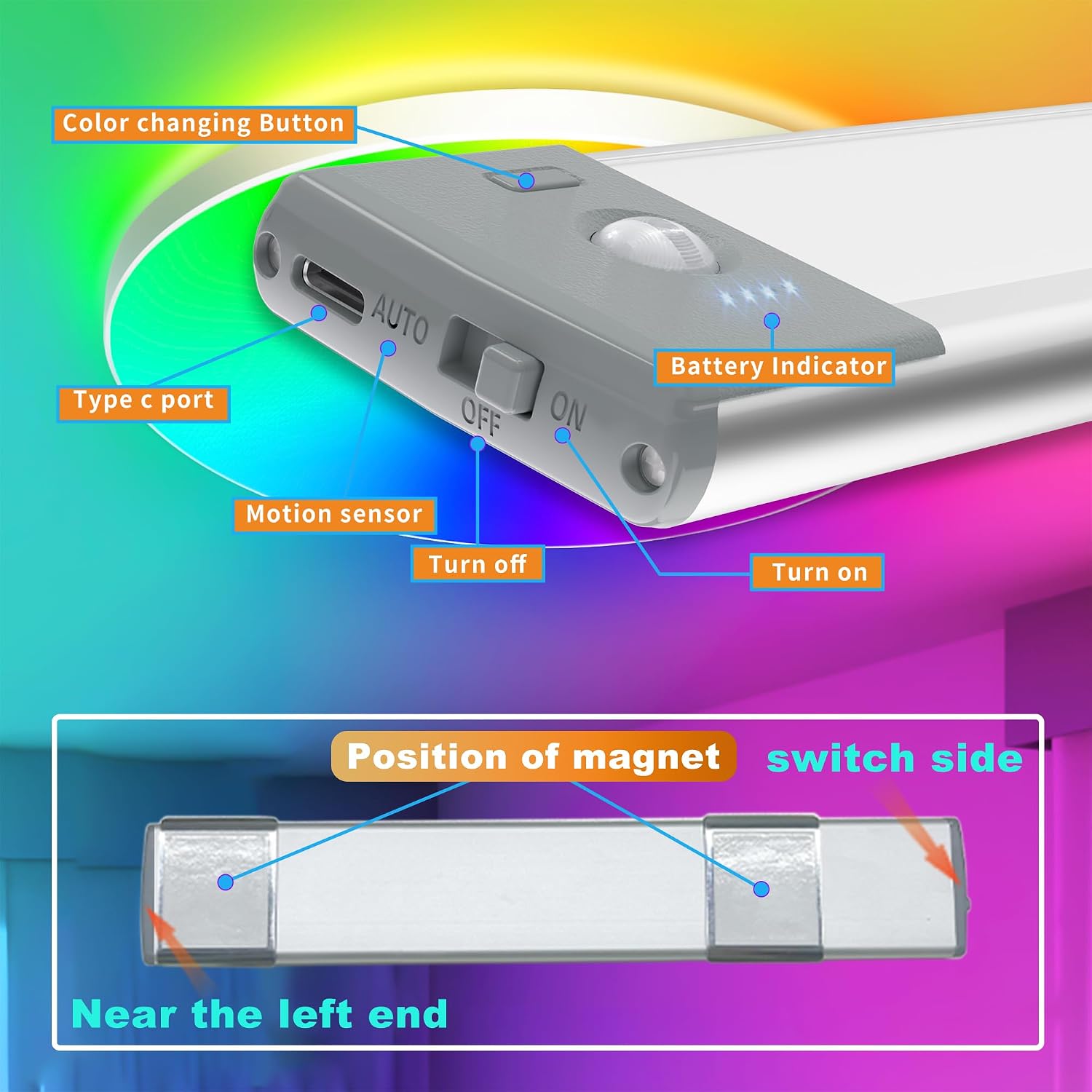 LEPOTEC Wall Lights, 10" Under Cabinet Lighting with Music Sync, 2200mAh Rechargeable Wireless Motion Sensor Gaming