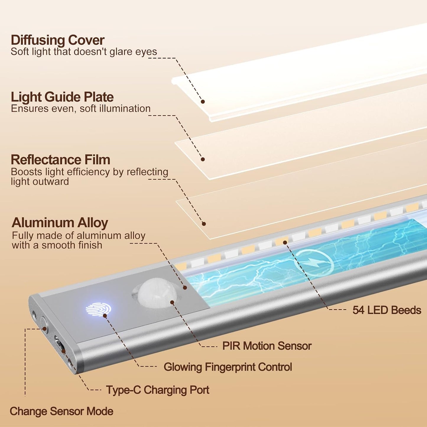 Quntis LED Under Cabinet Lighting Rechargeable, Wireless Motion Sensor Light Indoor, 2 Pack 12" 3000-6000K Dimmable