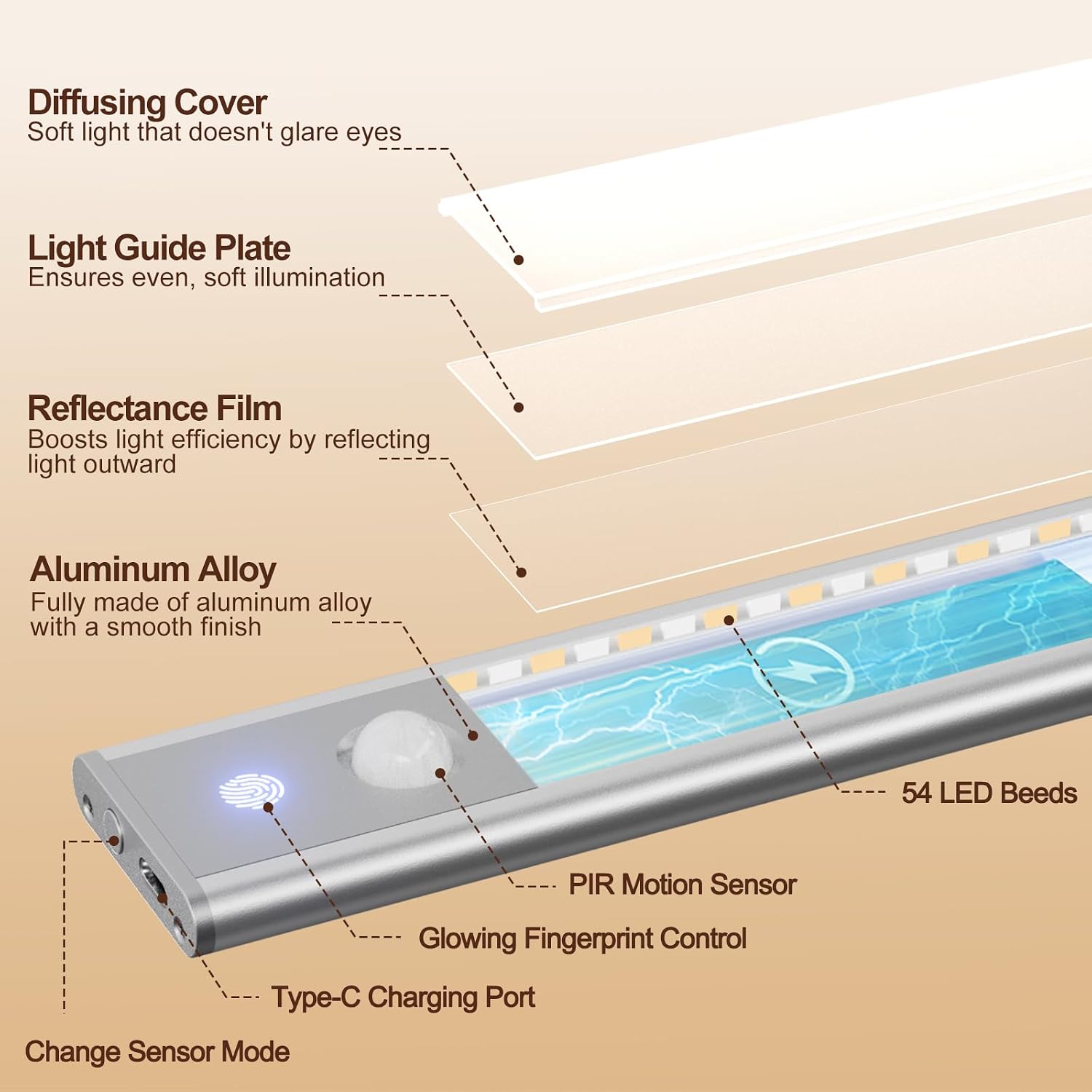 Quntis LED Under Cabinet Lighting Rechargeable, Wireless Motion Sensor Light Indoor, 2 Pack 12" 3000-6000K Dimmable