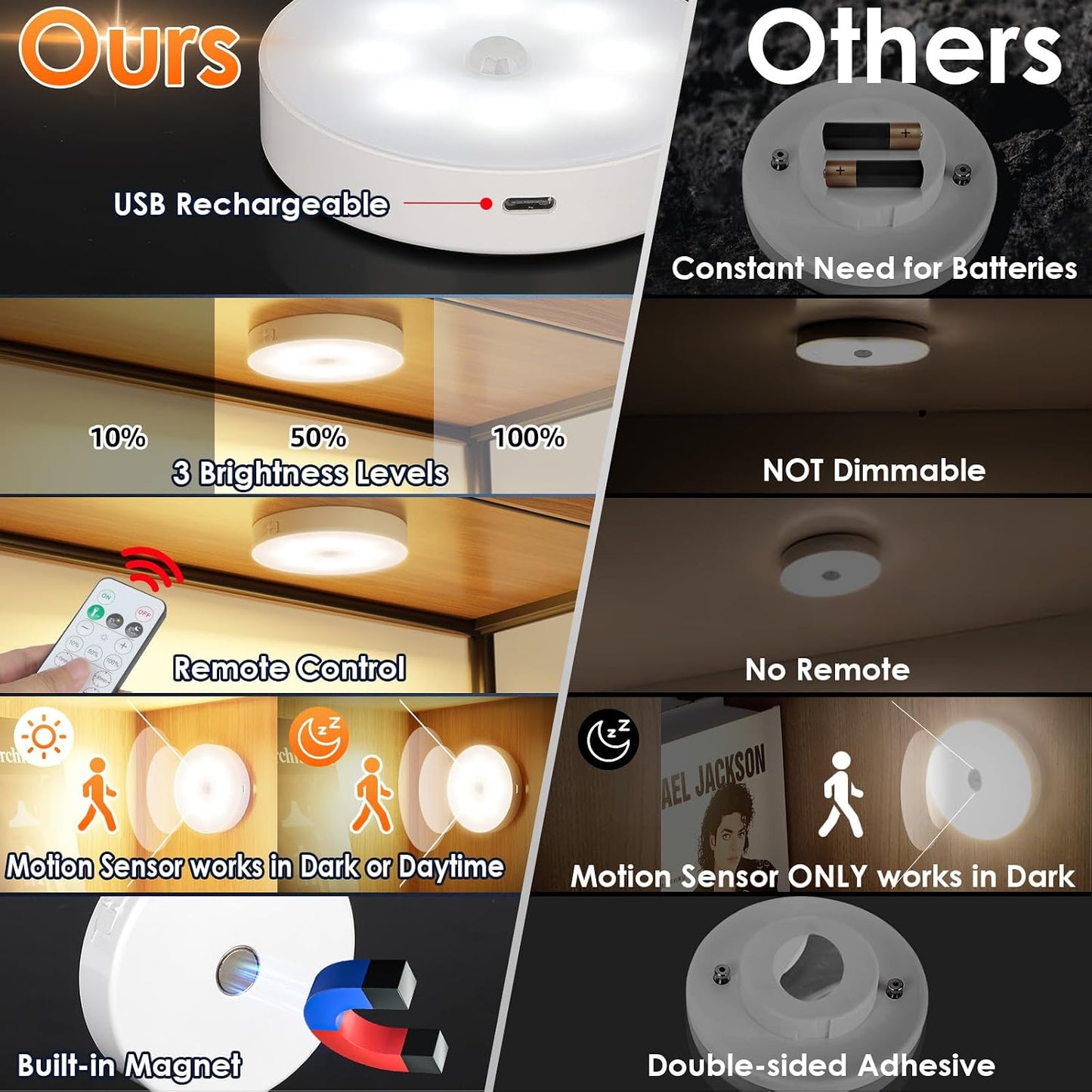 Motion Sensor Puck Light with Remote, Warm White, 8-Pack | Wireless Dimmable, Under Cabinet Lights, Rechargeable
