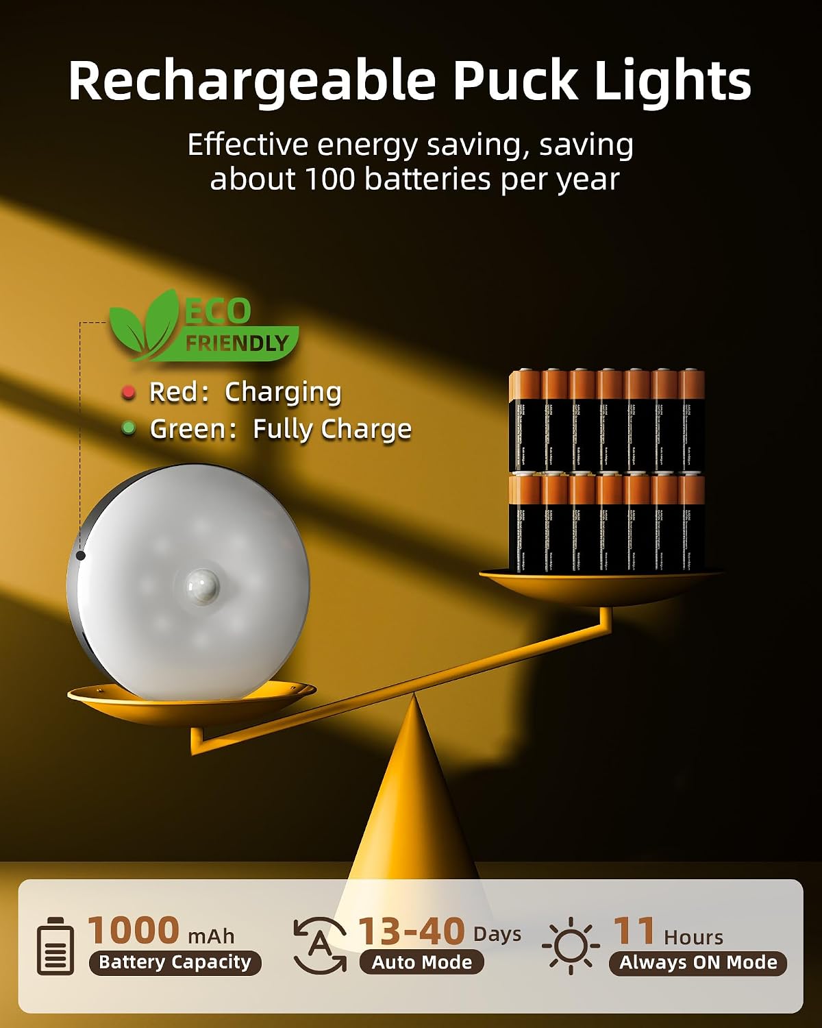 EZVALO Under Cabinet Lighting with Charging Station, 1000mAh Rechargeable Puck Lights with Remote, 3 Color Temps & 12