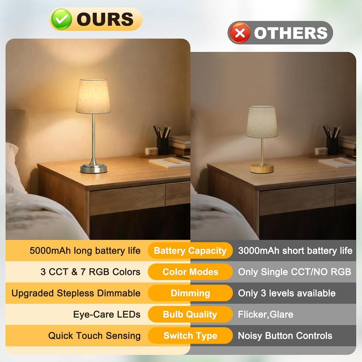 Wowag Cordless Table Lamp Rechargeable,5000mAh Battery Operated Desk Lamp,3 Colors & 7 RGB Stepless Dimmable,Touch