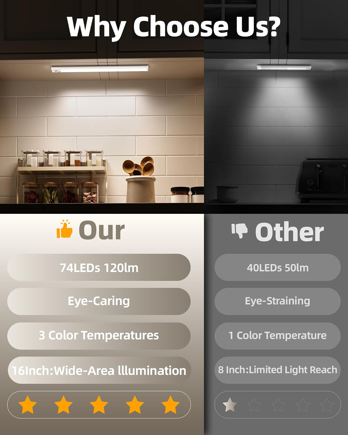6Pack 16inch Under Cabinet Lighting, Rechargeable Motion Sensor Light Wireless Indoor, Dimmable 3 Color Temps Closet