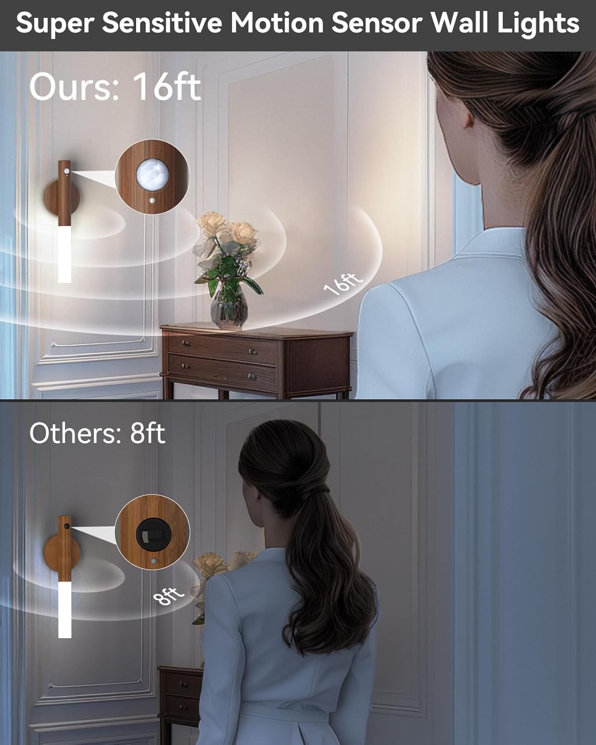 Battery-Operated Wall Sconce Wall Lights: 2200mAh Rechargeable Motion Sensor Magnetic Wireless Stairway Lights Portable