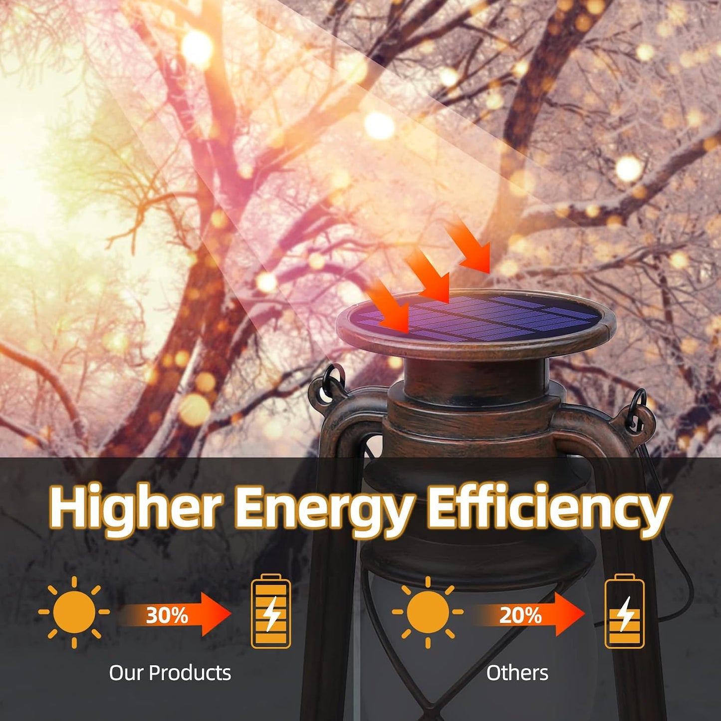 Outdoor Waterproof Solar Lanterns, 2 Pack Vintage Flickering Flame LED Hanging Lights with Auto On/Off, Rustic