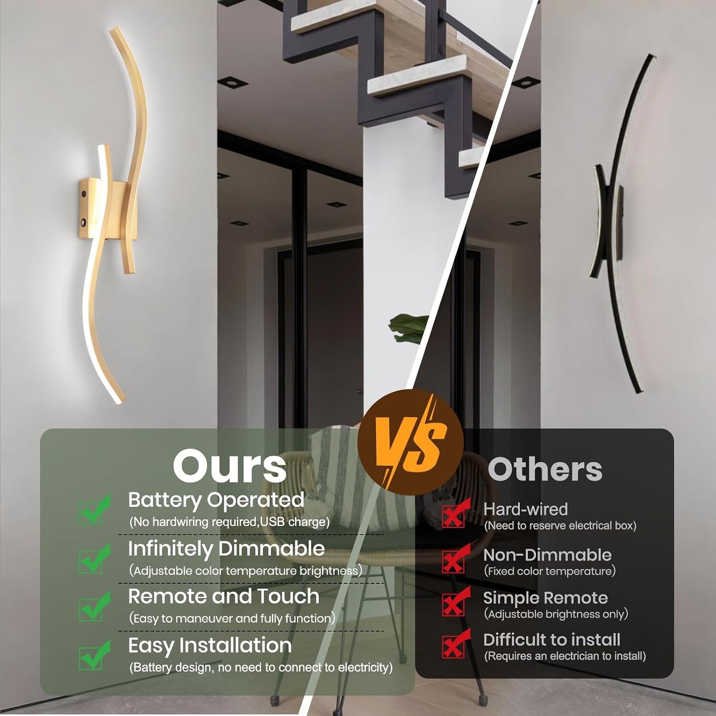 CANEOE Battery Operated Wall Sconces with Remote Control, Rechargeable Dimmable Touch Wall Sconces Set of Two