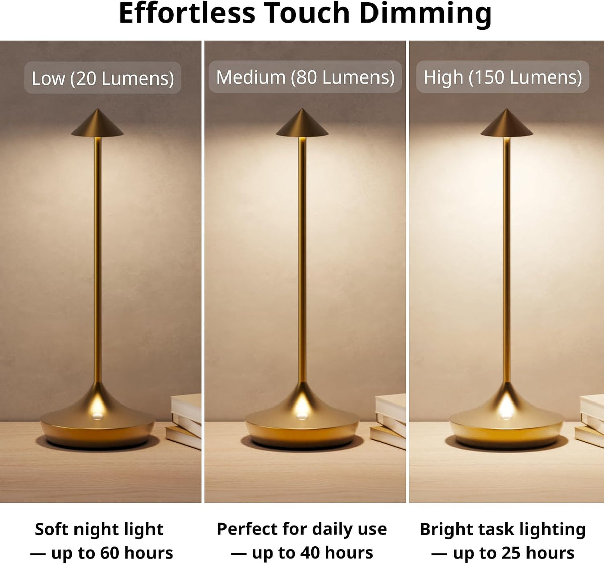 Cordless Rechargeable Table Lamp, Long-Lasting 60-Hr Battery, Dimmable LED | Set of 2 Titanium IP54 6000mAh 3 Color