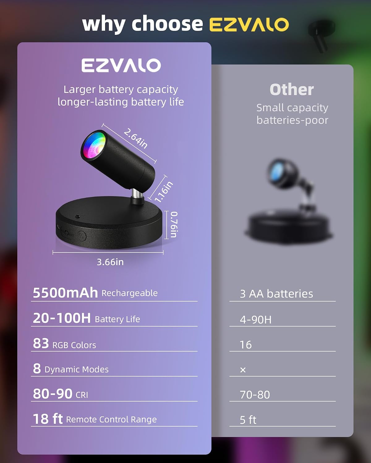 EZVALO RGB Indoor Spotlights, Accent Lights, Plant Uplights | 5000mAh Rechargeable, Color Changing, DIY Mode, Wireless