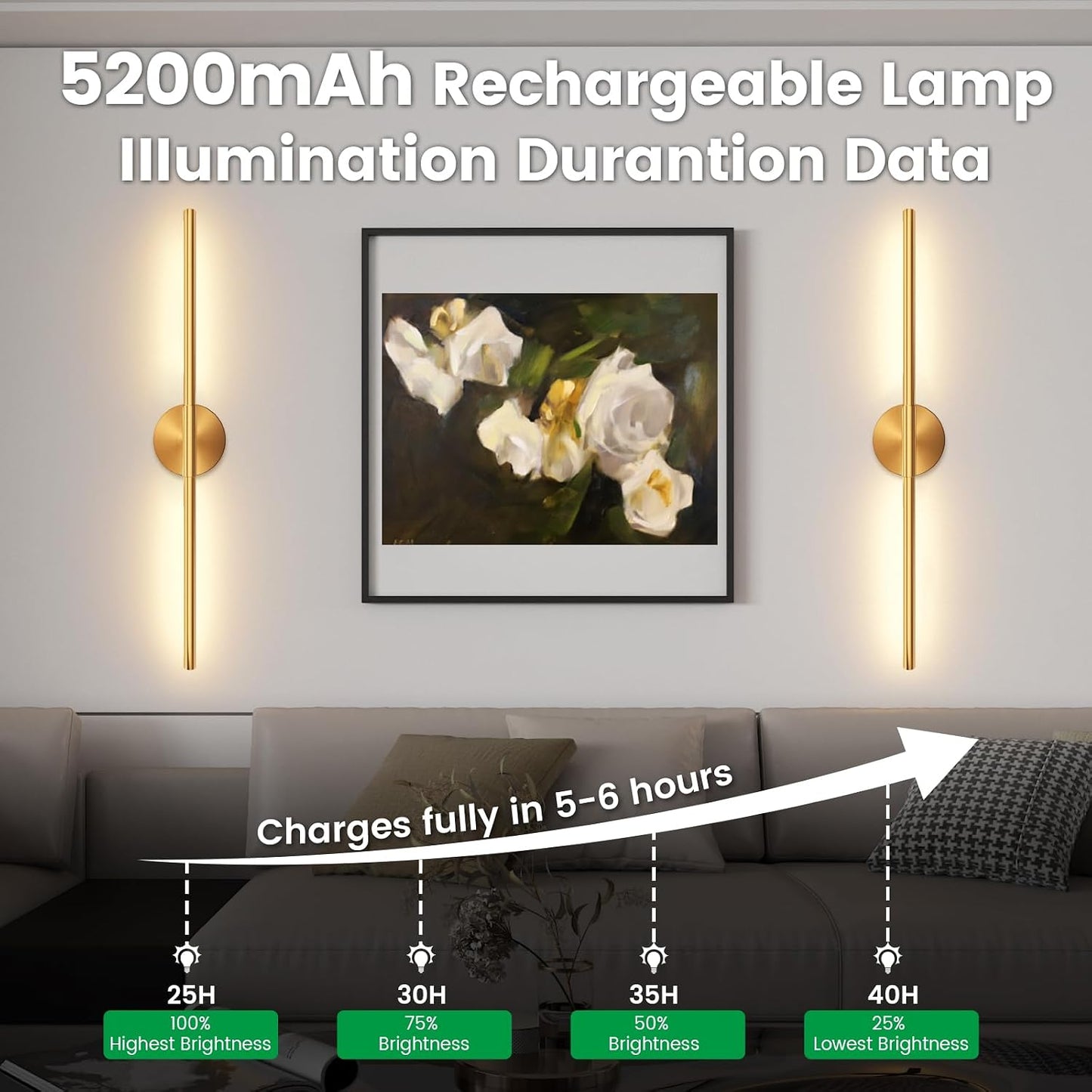 JOFIOS Battery Operated Wall Sconces Set of 2, 34.7In Gold Remote Control | 360°Rotation Wireless Rechargeable Wall