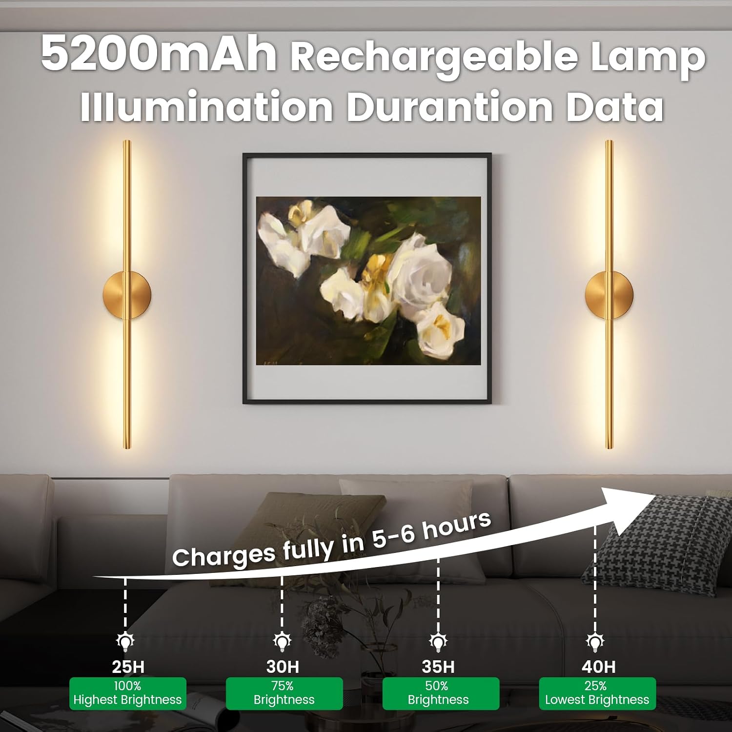 JOFIOS Battery Operated Wall Sconces Set of 2, 34.7In Gold Remote Control | 360°Rotation Wireless Rechargeable Wall