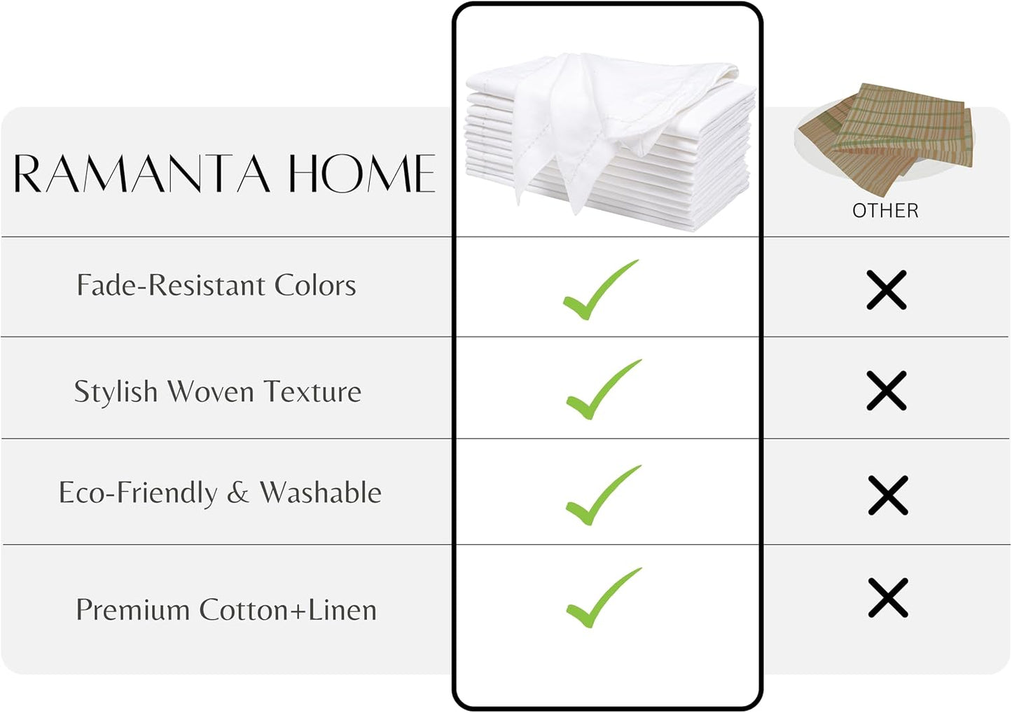 Ramanta Home Flax Linen Cloth Napkins Set of 12 20x20 Inches - White | Hemstitched Cotton Linen Blend Dinner Napkin
