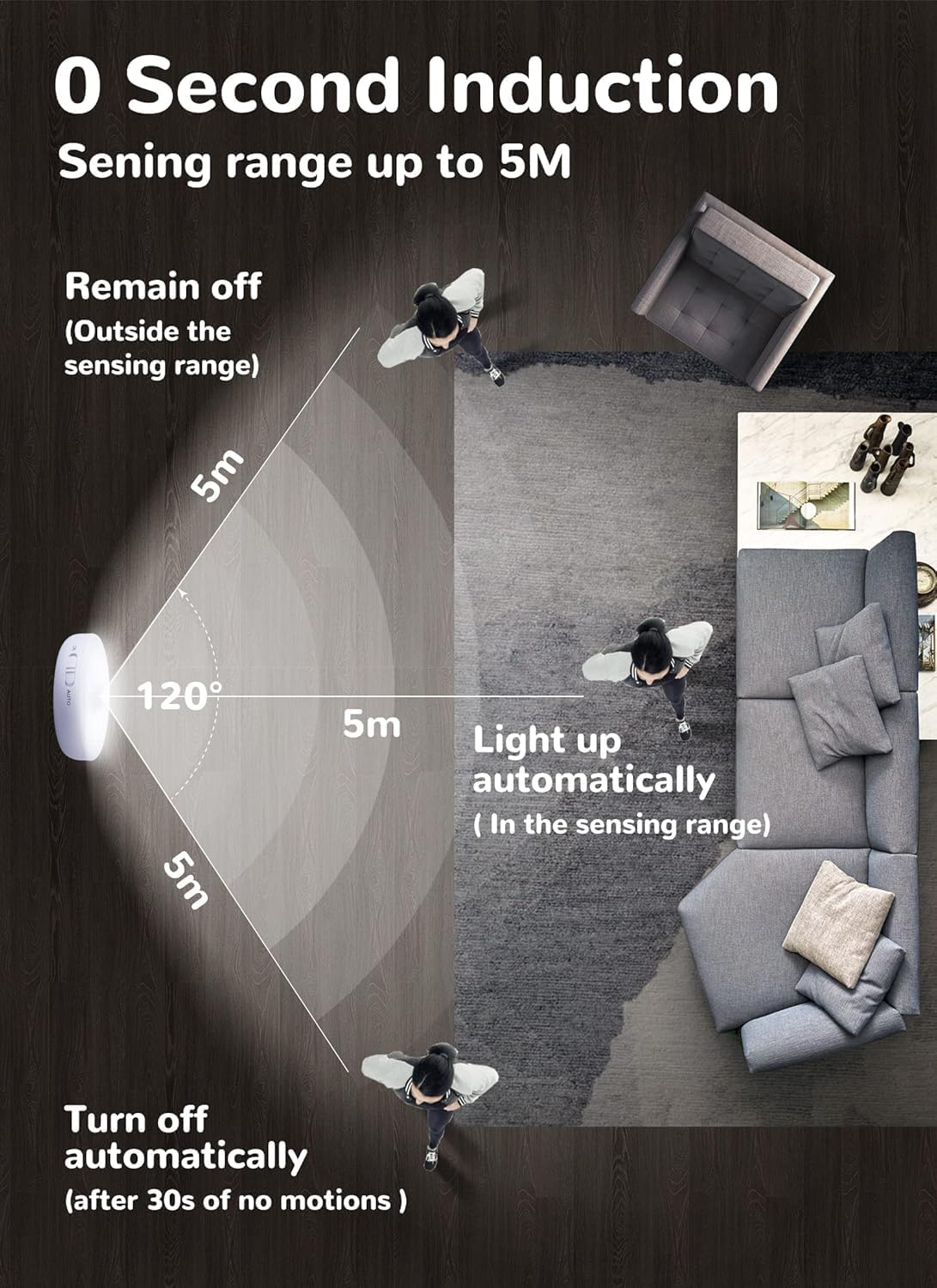 Homelist 6 Pack Motion Sensor Light Indoor, Rechargeable Puck Lights, Wireless Battery Operated Night Light for Closet