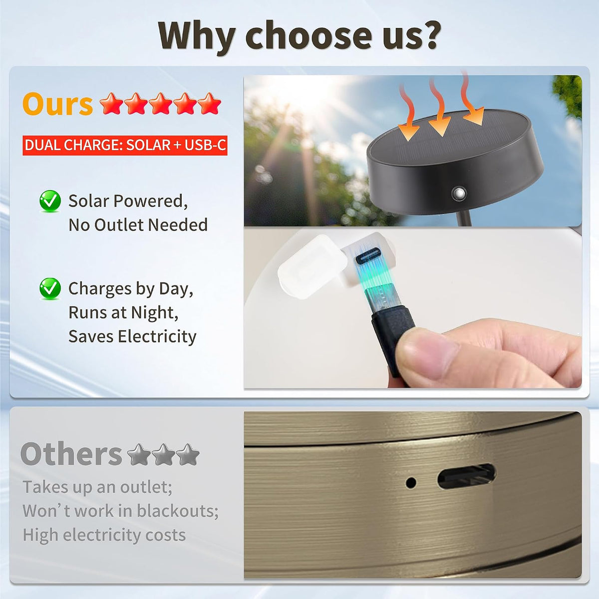 Mr.White Solar Waterproof Outdoor Rechargeable Cordless Table Lamps, Set of 2 Touch Dimmable Operated Battery Table