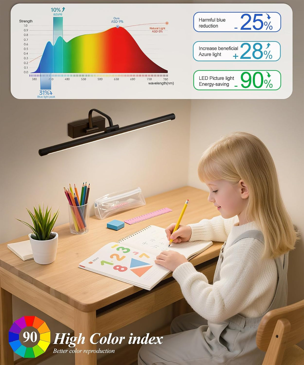 24" Battery Operated Picture Light for Wall,Remote Control | 5000mAh Wireless Dimmable Black Rechargeable Wall Art