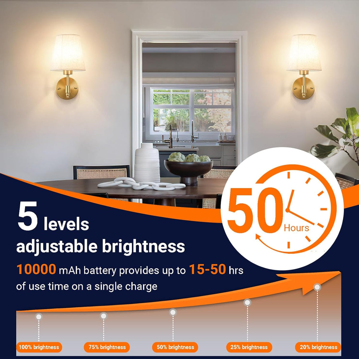 YHCDLAMP Peel and Stick Wall Sconces, No Drilling Stick On Wall Sconce, Wireless Battery Operated Wall Lights, Adhesive