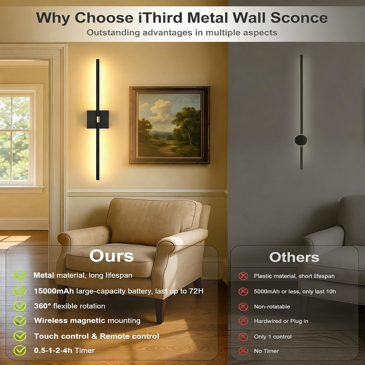 Battery Operated Wall Sconces Set of 2: 10000mAh Rechargeable Wireless Wall Lights, 360° Rotatable Magnetic Wall Lamp
