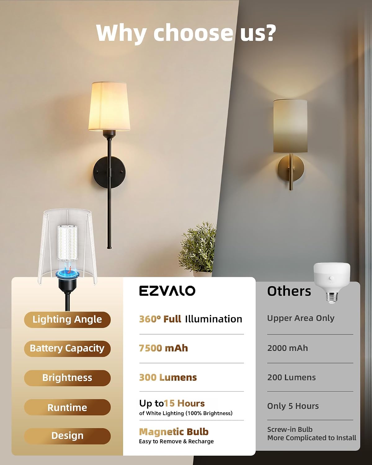 Rechargeable Wall Lights Set of 2, 7500mAh, RGB, Battery Operated Wall Sconces with Remote, Dimmable, Magnetic Bulbs