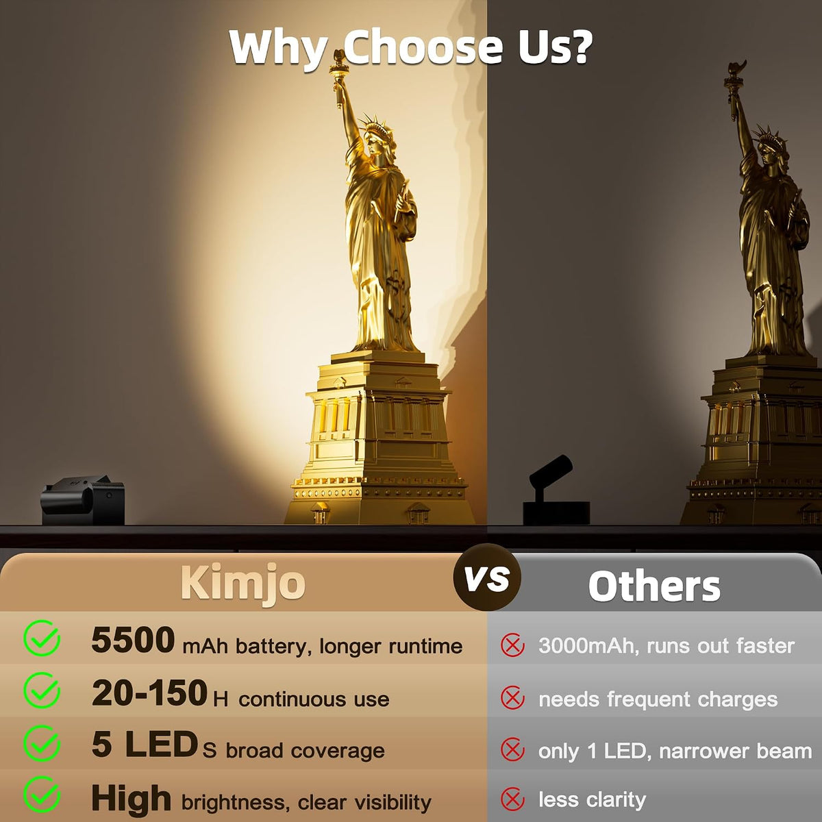 Kimjo 5500mAh Rechargeable Spotlight Indoor, 4 Pack | Remote Control, Daily Auto Timer, 3 Colors & Dimmable, LED Energy