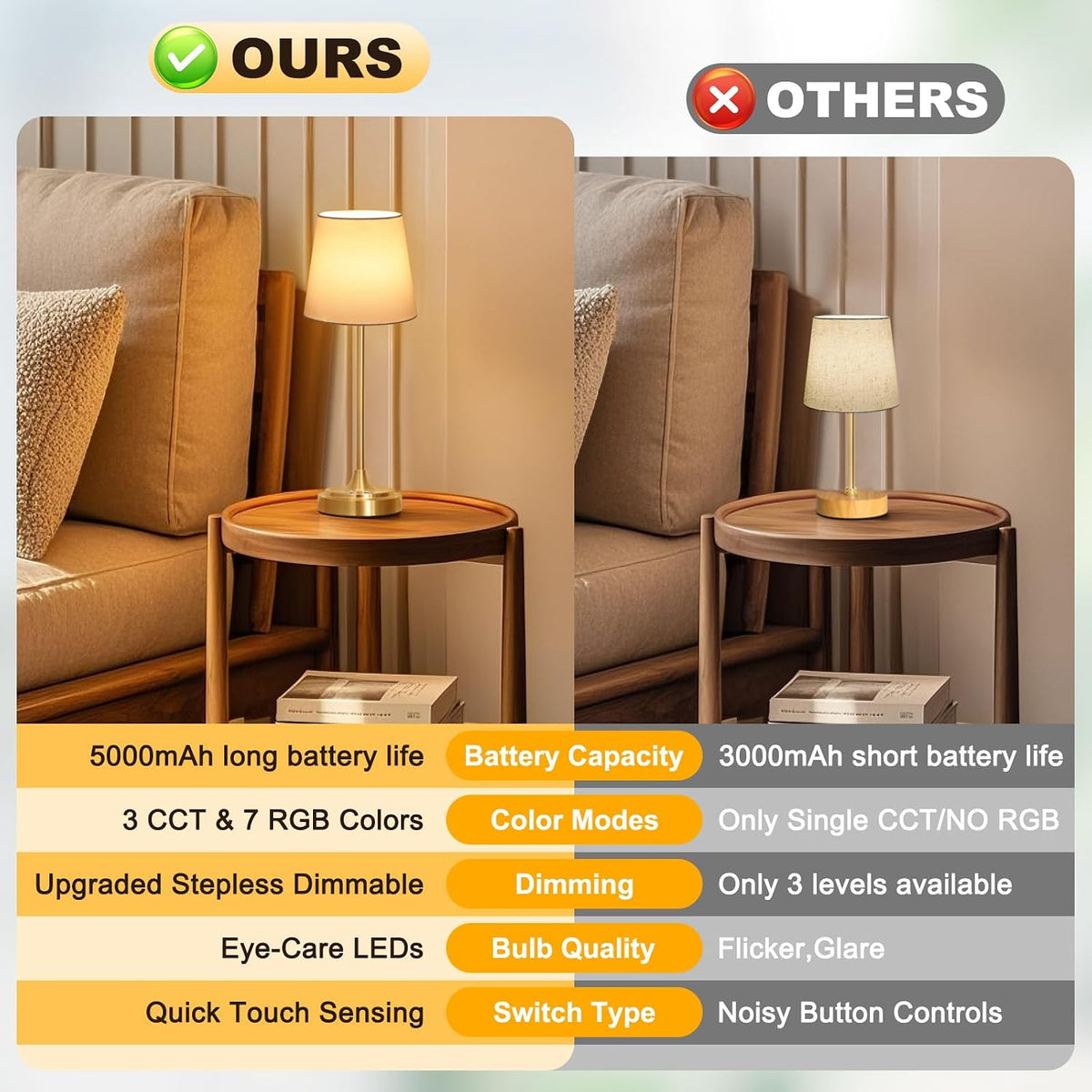 Wowag Cordless Table Lamp Rechargeable,5000mAh Battery Operated Desk Lamp,3 Colors & 7 RGB Stepless Dimmable,Touch