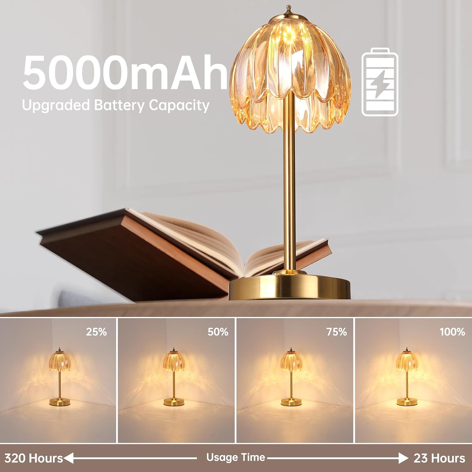 Shenmoyl Set of 2 Tulip Table Lamp with 5000mAh Battery & Touch Control, Cordless Table Lamp with 3 Colors, Dimmable