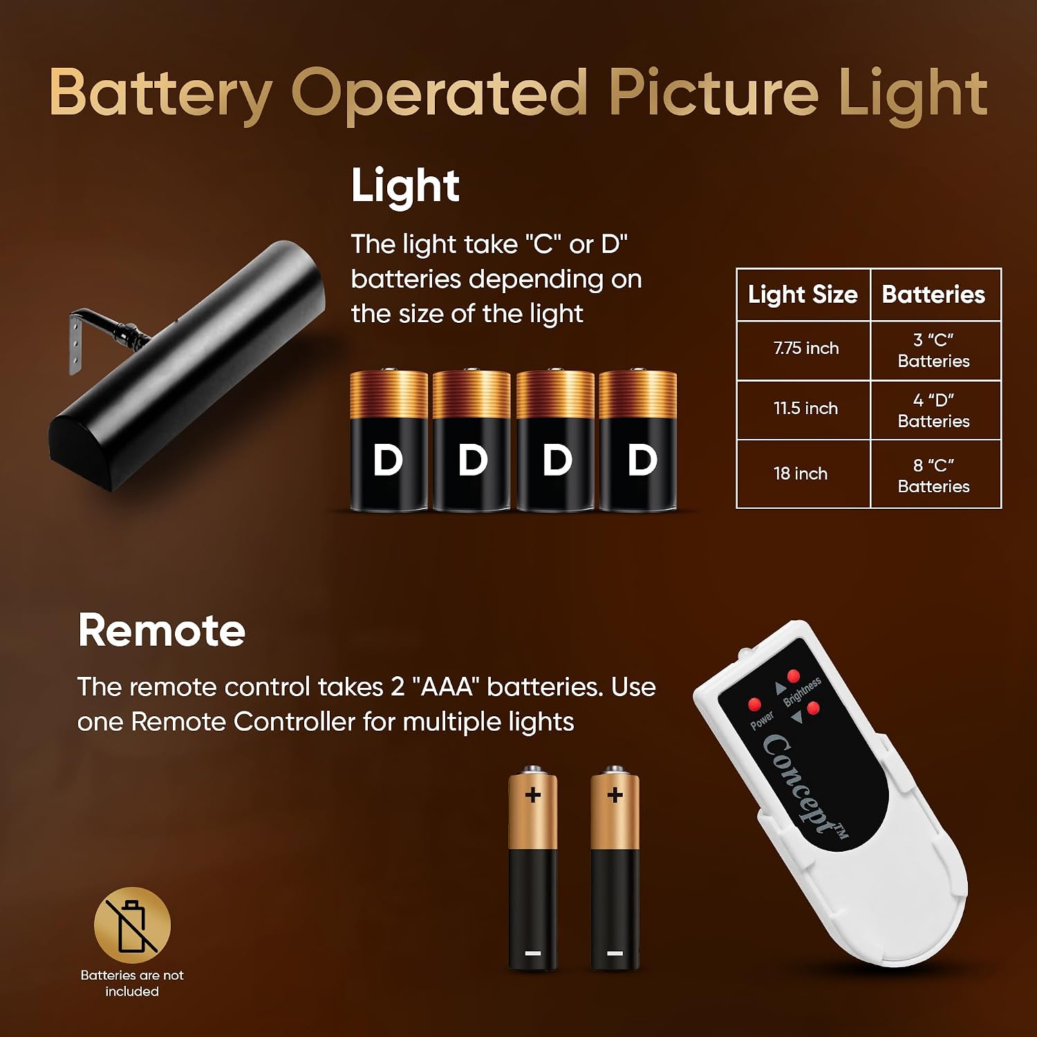 Concepdesigns Picture Light, Battery Operated Picture Light, Dimmable Wireless Picture Lights for wall, Art Light