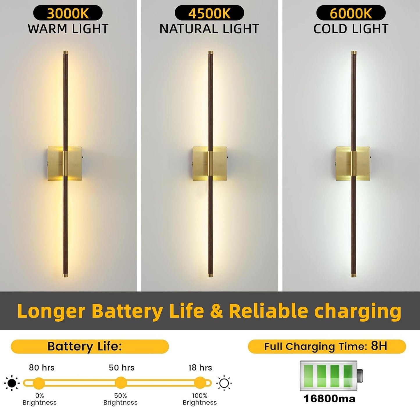 15800 mAh Battery Operated Wall Sconces with Remote Control Dimmable Battery Powered Cordless Rechargeable Wall Sconces