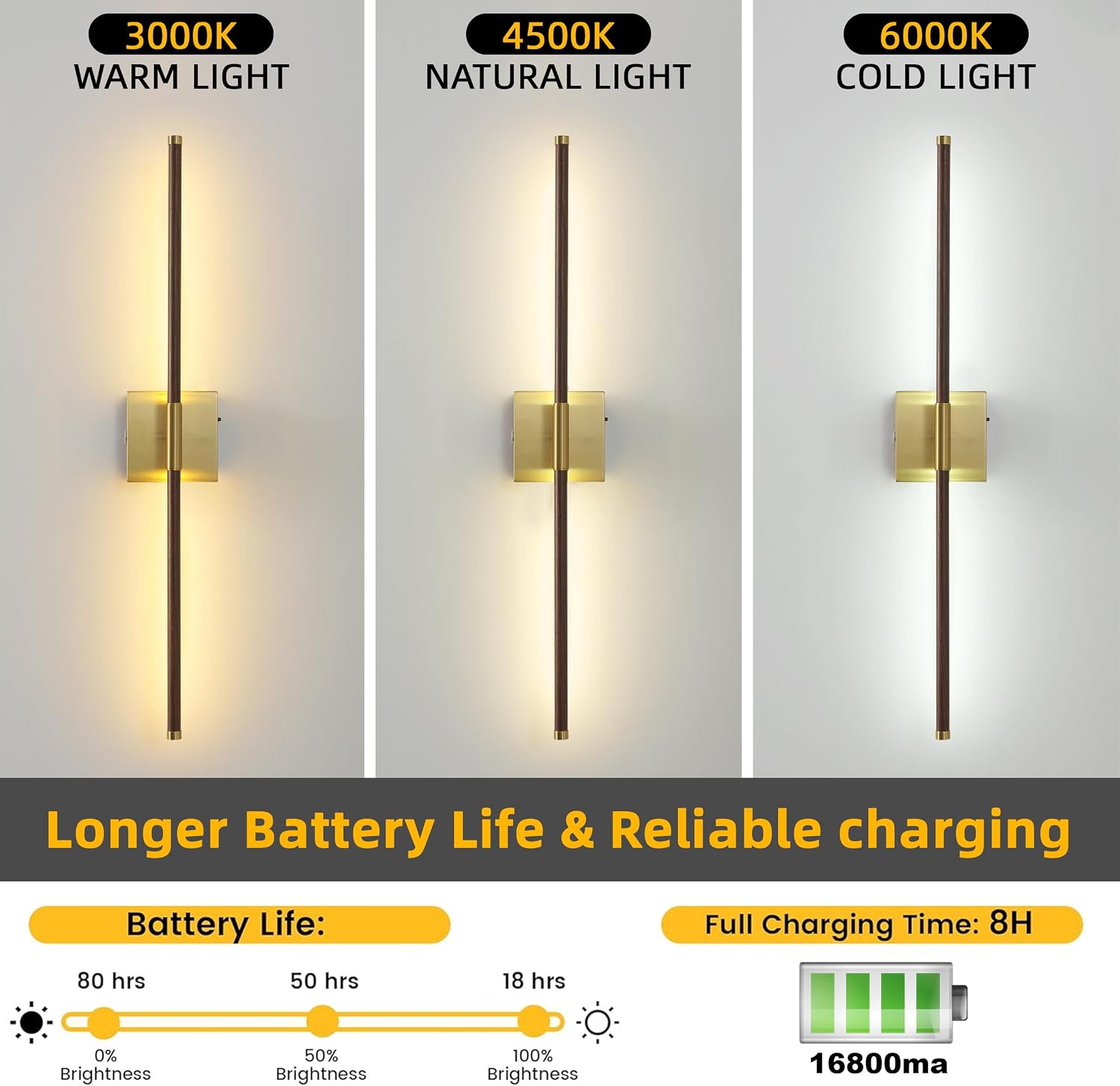 15800 mAh Battery Operated Wall Sconces with Remote Control Dimmable Battery Powered Cordless Rechargeable Wall Sconces