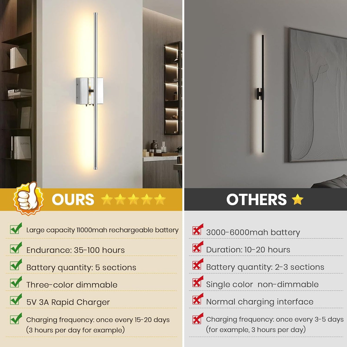 LED Wireless Battery Operated Wall Sconces, 11000mAh Rechargeable Chrome Wall Lights with Remote Control, 350°Rotate