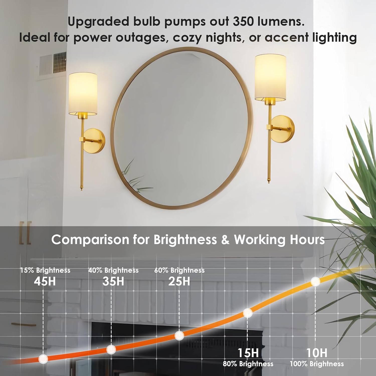 KARTOOSH Battery Operated Wall Sconce Set of Two, Dimmable 4CCT, RGB, Timer | Rechargeable Wireless Wall Decor Light