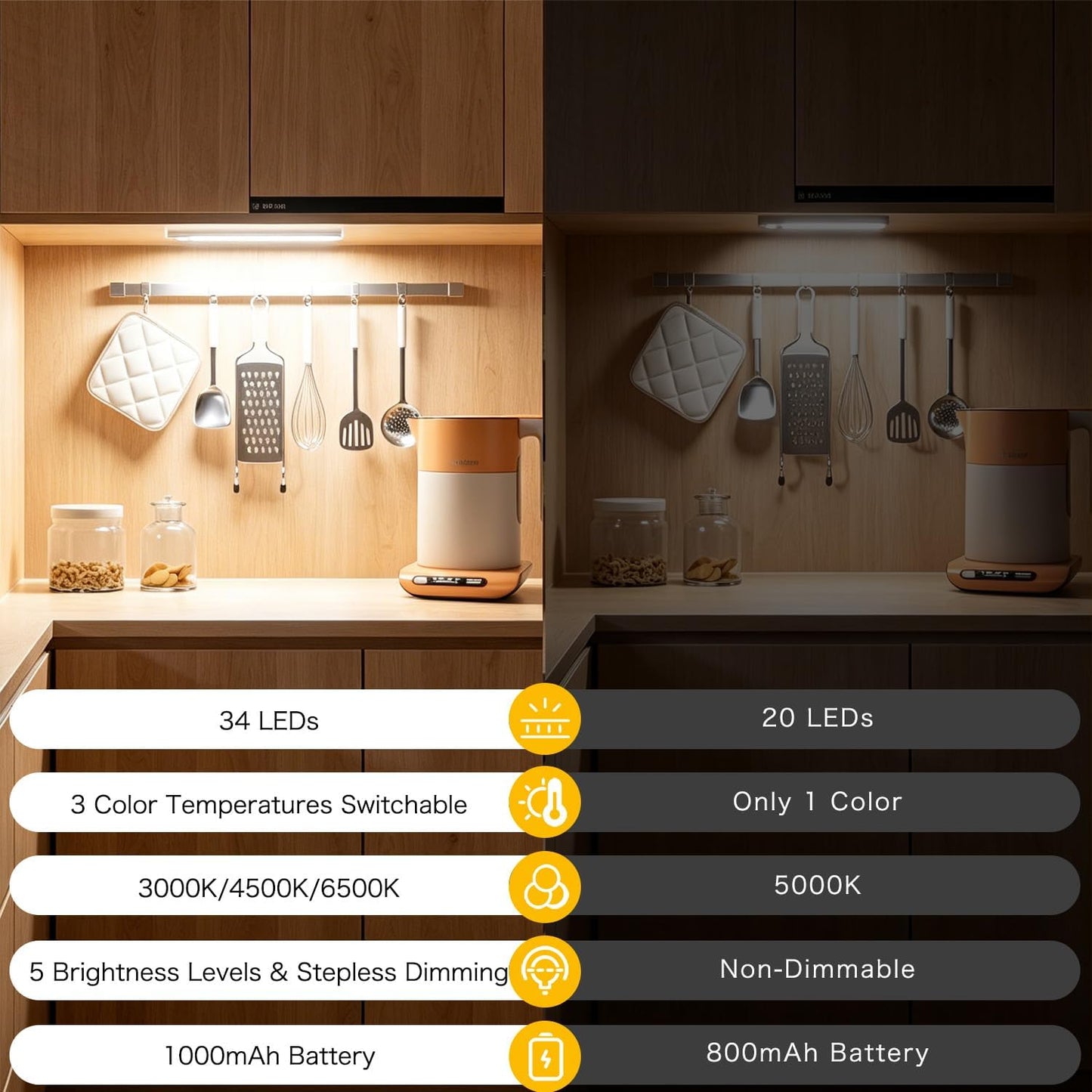 DAYBETTER 8inch Under Cabinet Lighting,4 Pack Motion Sensor Light Indoor | Rechargeable,3 Color Temps,5 Levels Dimmable