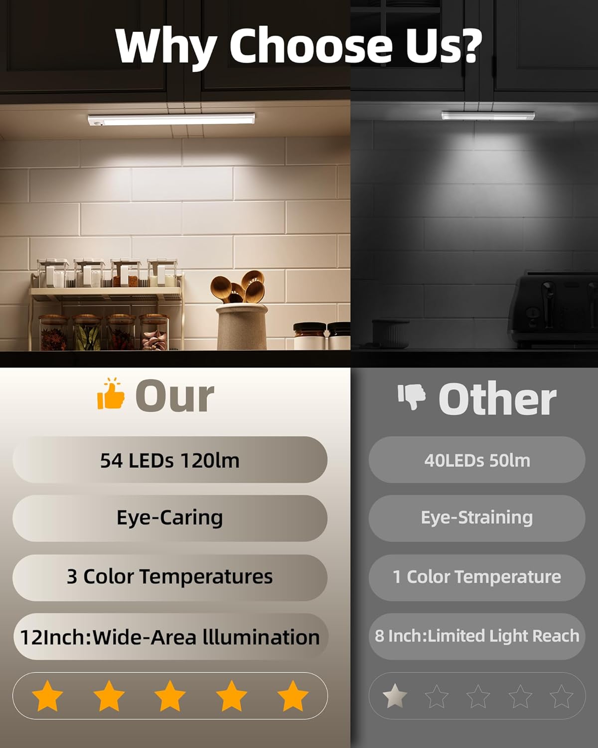 6Pack 12inch Under Cabinet Lighting, Rechargeable Motion Sensor Light Wireless Indoor, Dimmable 3 Color Temps Closet