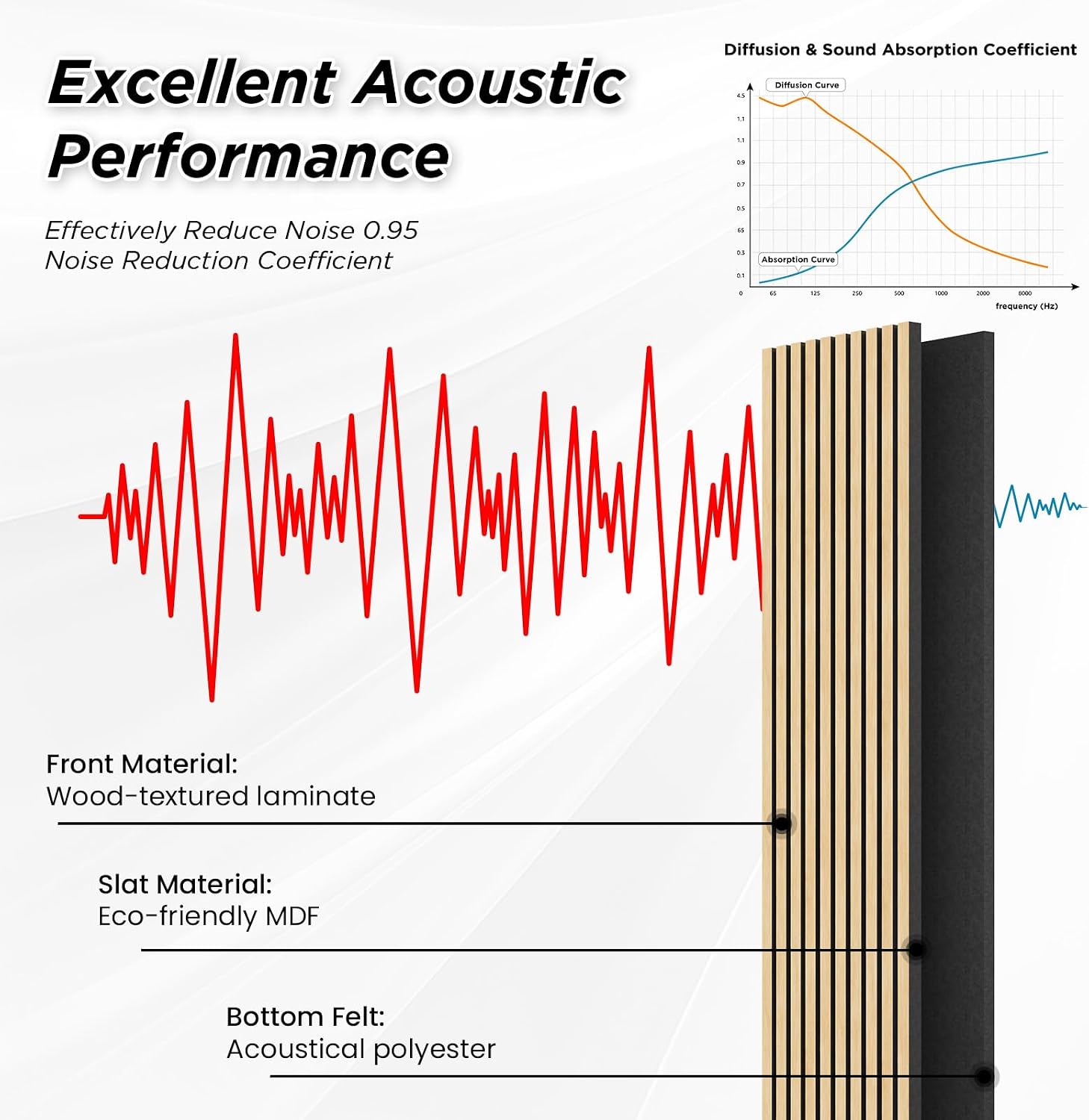SMARTSTANDARD 2 Pack 106" x 12.6" Wood Slat Wall Panels, White Oak | Soundproof Wooden Wall Panels, Acoustic Wood
