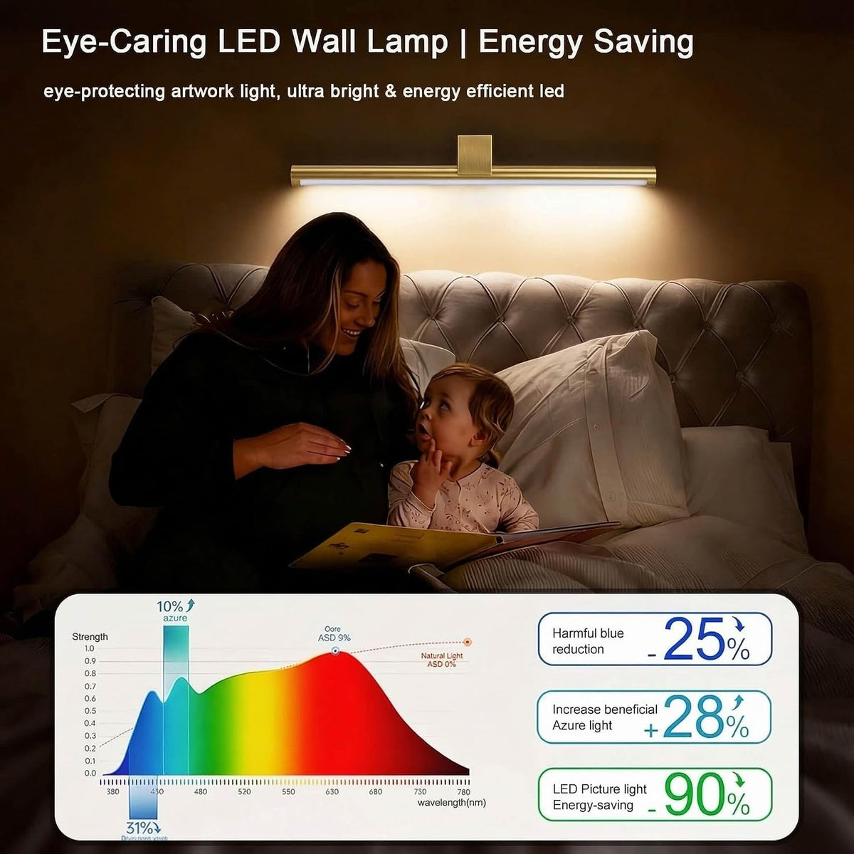 Picture Lights for Wall Battery Operated, Rechargeable Wireless Lights for Pictures on Wall with 3 Color Dimmable