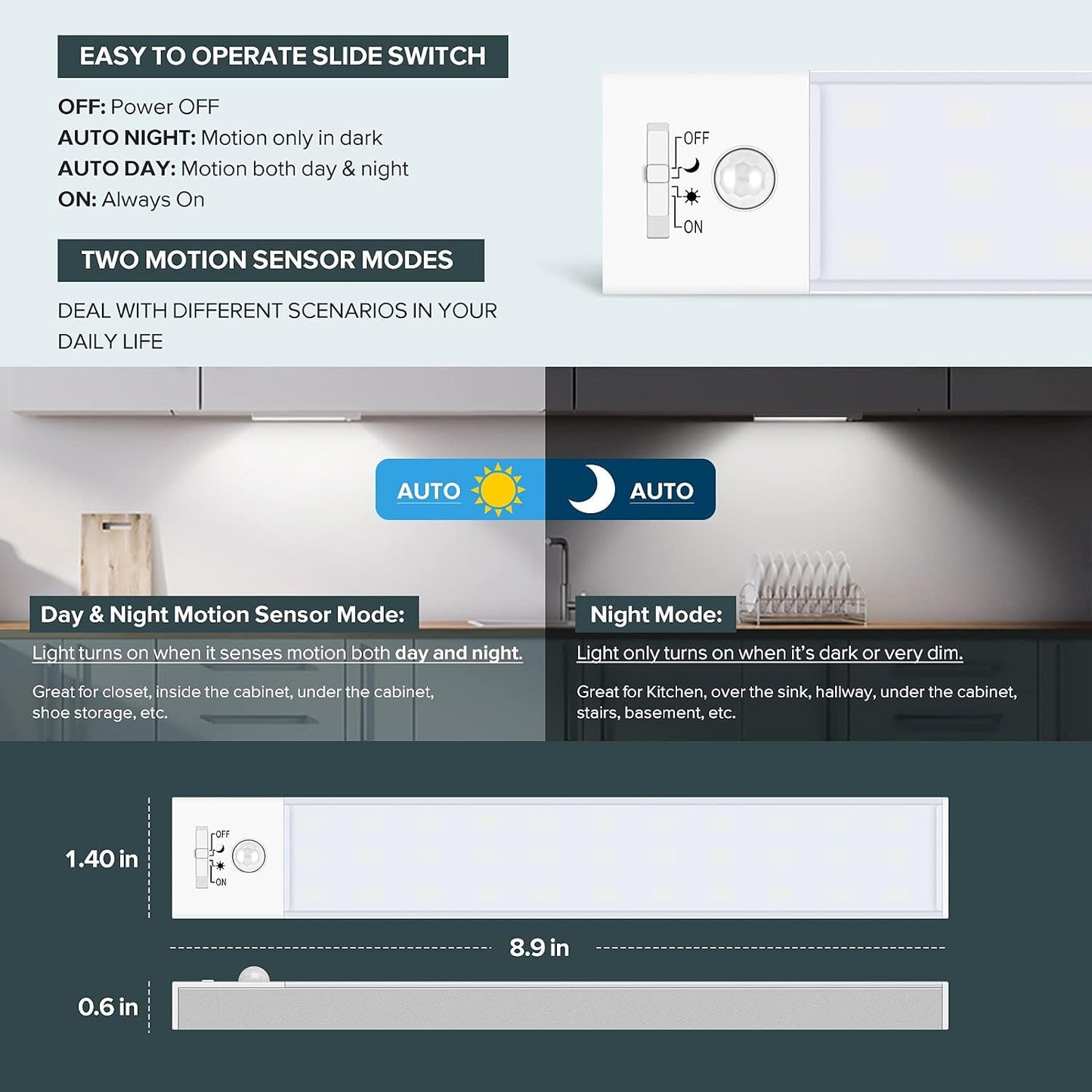 BLS 36 LED Closet Light Battery Powered, Super Bright Under Cabinet Lighting, Motion Sensor Indoor, Wireless, 1500mAh