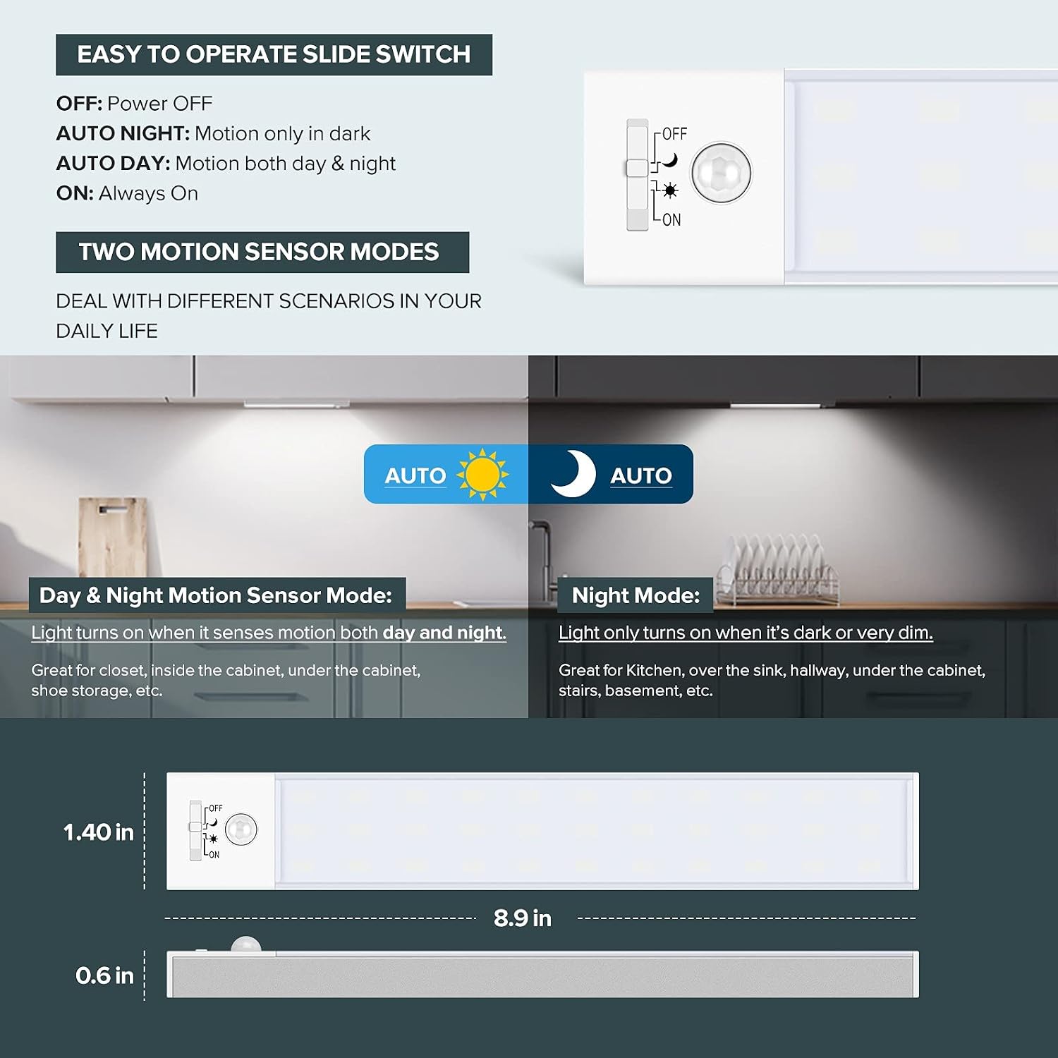 BLS 36 LED Closet Light Battery Powered, Super Bright Under Cabinet Lighting, Motion Sensor Indoor, Wireless, 1500mAh