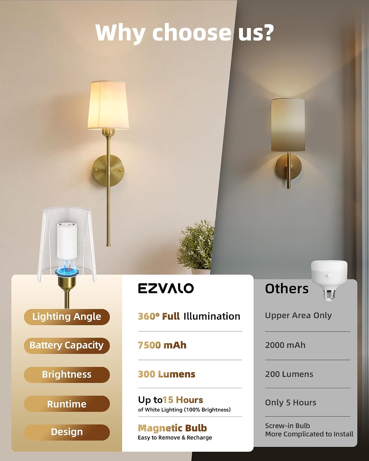 EZVALO Battery Operated Wall Sconces Set of 2, 7500mAh, RGB, Rechargeable Wall Lights with Remote, Dimmable, Magnetic