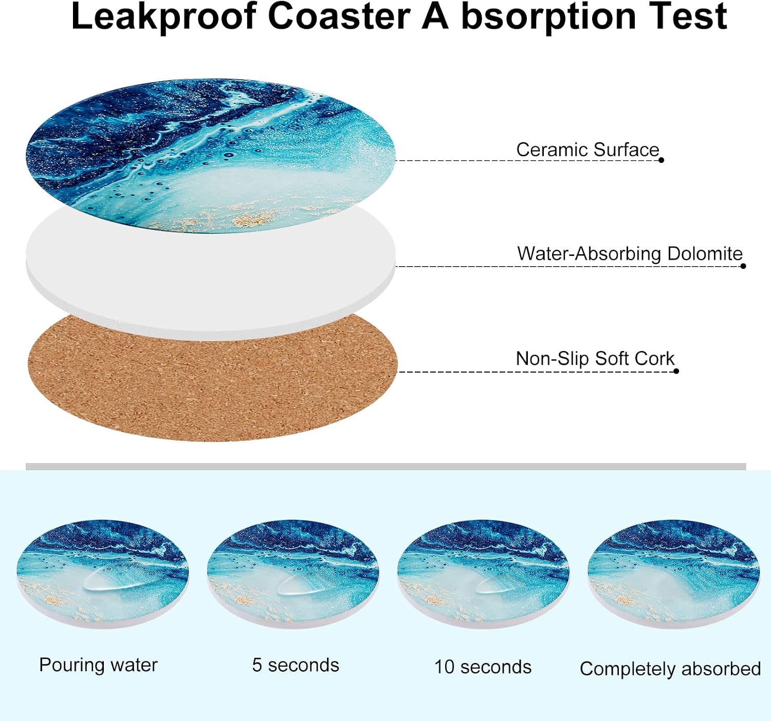 Ceramic Cup Holder Drink Coasters / Blue Ocean / Set of 4